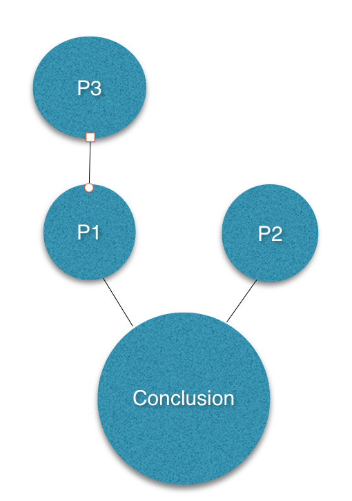 Premise Indicators, Serial and Convergent Premises, Argument Diagrams ...