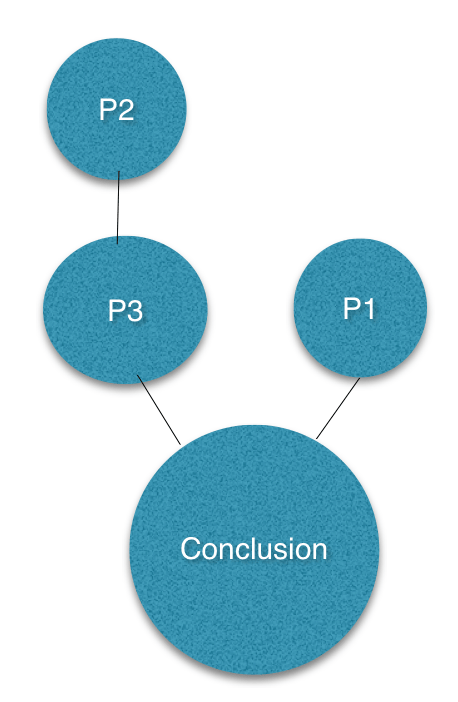 Premise Indicators, Serial and Convergent Premises, Argument Diagrams ...