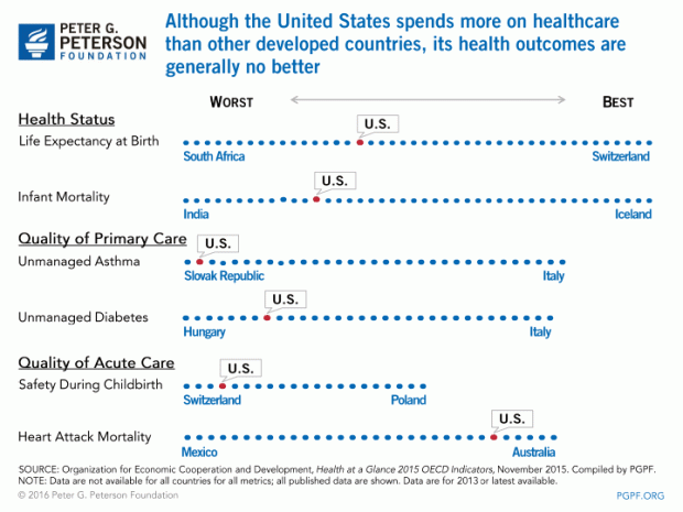 0011_health-outcomes-full